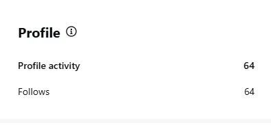 Instagram profile activity showing 64 follows from the trial reel.